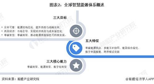 2024年全球智慧能源管理系統市場發展概況及趨勢分析