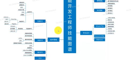 人工智能基礎(chǔ)概念、產(chǎn)業(yè)發(fā)展與華為全棧全場景AI戰(zhàn)略解析